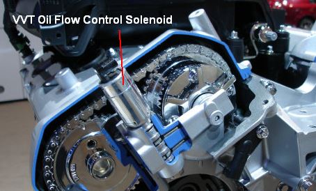 variable valve timing solenoid location