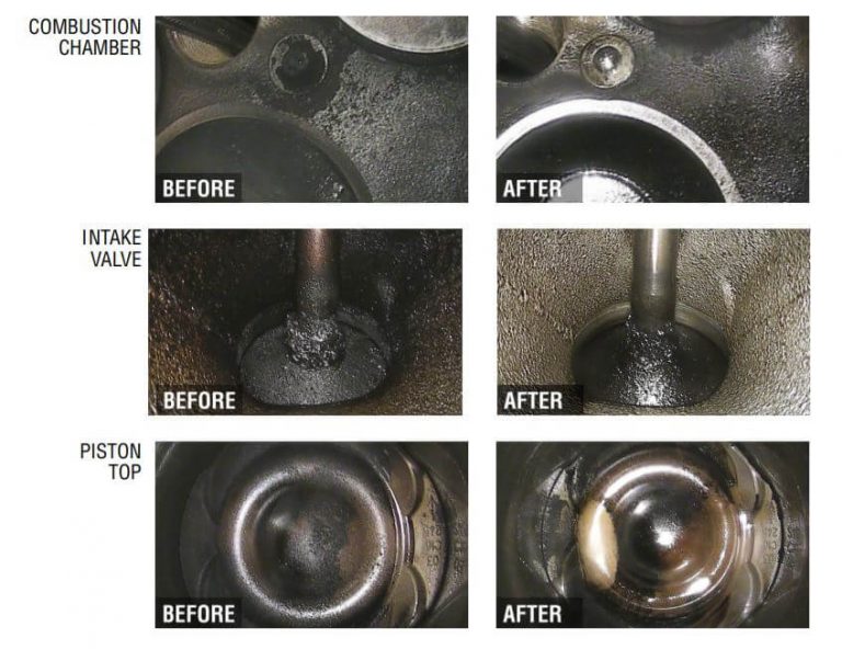 How Carbon Buildup Can Affect Your Direct Injection Engine